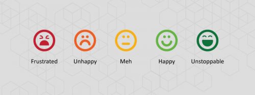 Employee Mood Survey – A Fun Way To Boost Performance | LitmusWorld